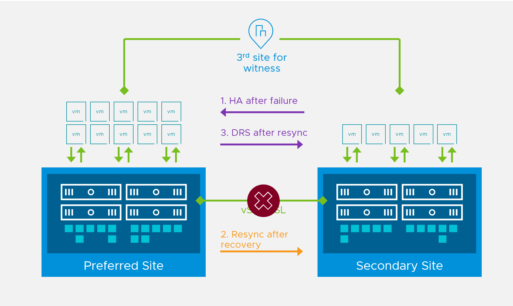 Vmware drs что такое